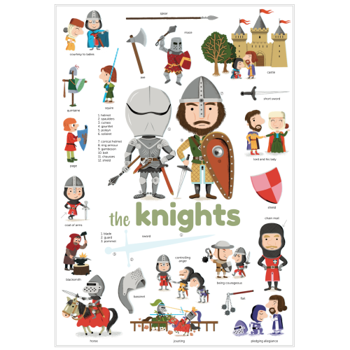 Poppik Mini Discovery Poster - Knights